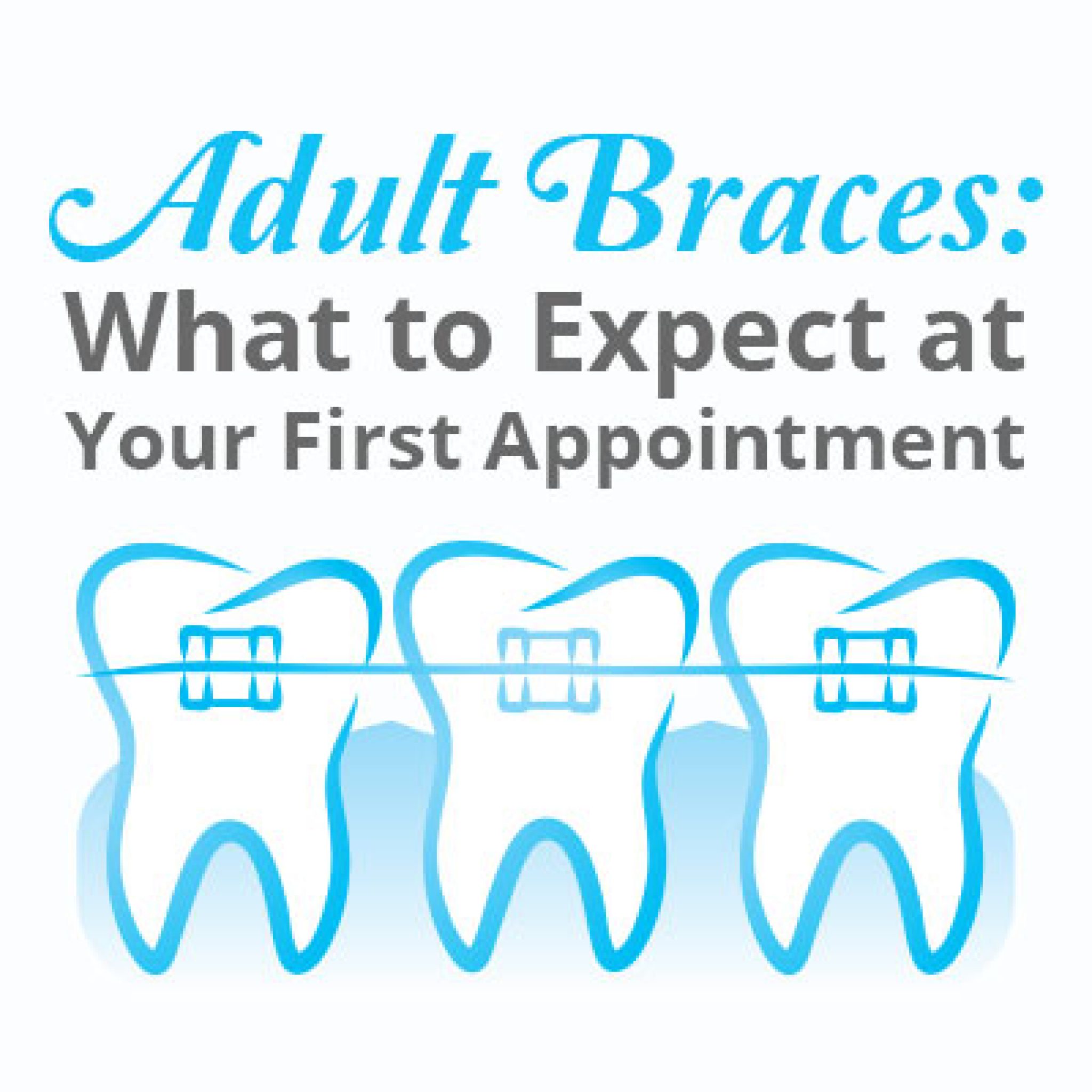 Adult Orthodontics in Atlanta, GA ǀ Chamblee Orthodontics